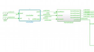 Design Multiple-Pixel-Per-Clock FPGA Applications