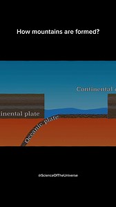 142K views · 4.2K reactions | Mountains form where two continental plates collide. Since both plates have a similar thickness and weight, neither one will sink under the other. Instead, they crumple and fold until the rocks are forced up to form a mountain range. As the plates continue to collide, mountains will get taller and taller | Science Of The Universe | Facebook