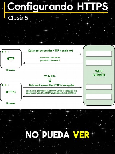 Configurando HTTPS en tu Servidor Web