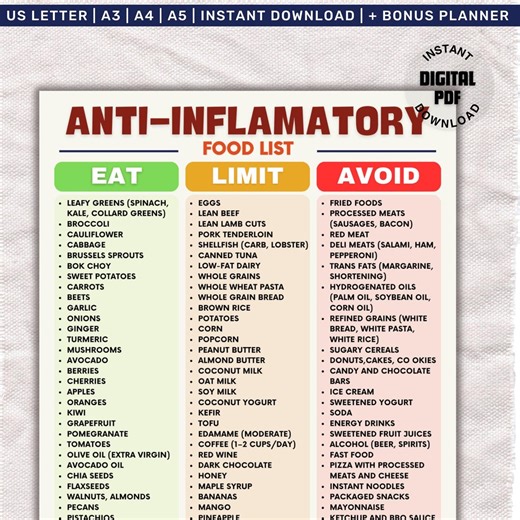 Anti-inflammatory Food List Printable, Anti Inflammatory Grocery Chart, Gut-friendly Foods, Arthritis Pain Relief, PDF, Foods to Eat & Avoid - Etsy
