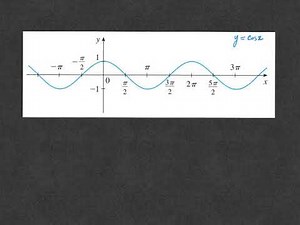 Floor function of cos(x) & Continuity