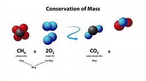 Methane and oxygen react to form carbon dioxide