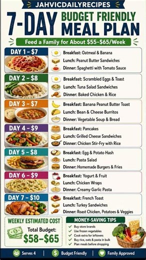 7 days budget friendly meal plan