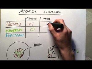 Atomic Structure + Electronic Configuration - GCSE Chemistry