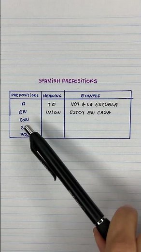 Spanish Prepositions - Preposiciones en español