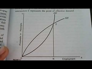 Keynesian macroeconomics|chapter 3|part 1|effective demand|aggregate demand and supply| BA ECONOMICS