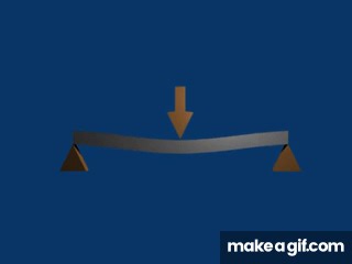 Compresion,Tension,Bending,Torsion on Make a GIF