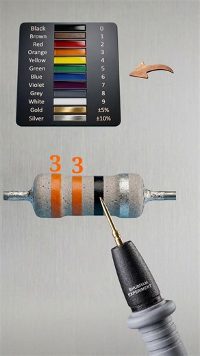 33 ohm resistor color code // part2 // #shortvideo