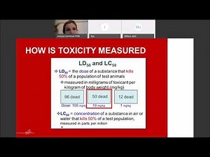 Ecotoxicology