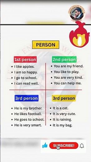 Person in English Grammar | 1st, 2nd & 3rd Person with Examples