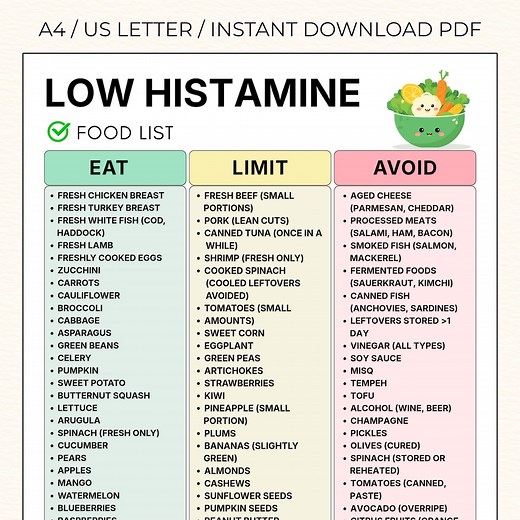 Low Histamine Food Chart Printable Foods List for Histamine Intolerance, Diet Guide Instant Digital Download Food Guide Nutrition Poster - Etsy