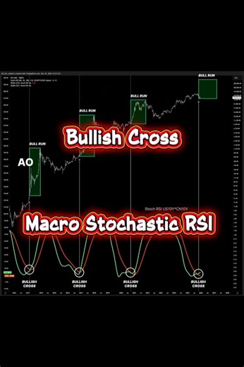 🇨🇵Bitcoin: The signal that precedes every bull run #BTC #Bitcoin #Crypto #Cycle #BullRun