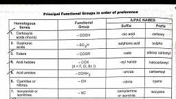 IUPAC Chart Functional Group And Suffix Prefix And Their Principal Order - Chemistry - Notes - Teachmint