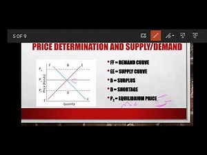 Market Equilibrium. Grade 12 Agricultural Sciences