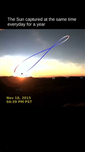 education | When the Sun is photographed at the same time every day for a year, its position forms a figure-8 shape in the sky called the analemma.... | Instagram