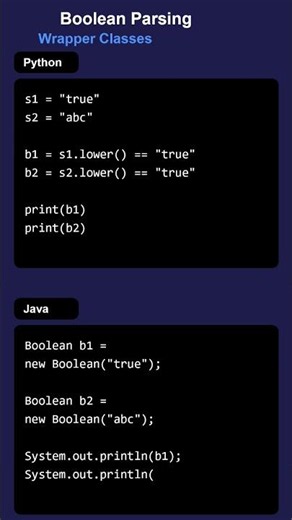 Master Python Wrapper Class, Auto Boxing & Array Concepts with Real Code Examples