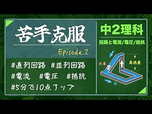 直列回路と並列回路の電流/電圧/抵抗