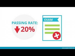 SHL Assessment Test and Practice Questions