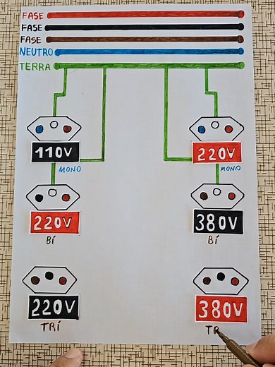 Tabela de Tensões Elétricas para Iniciantes