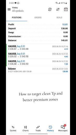 BTMM Trading.. on TikTok