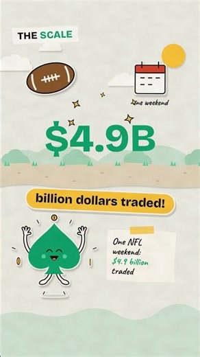 Kalshi Explained: Stock Market or Casino? (87% Is Sports)