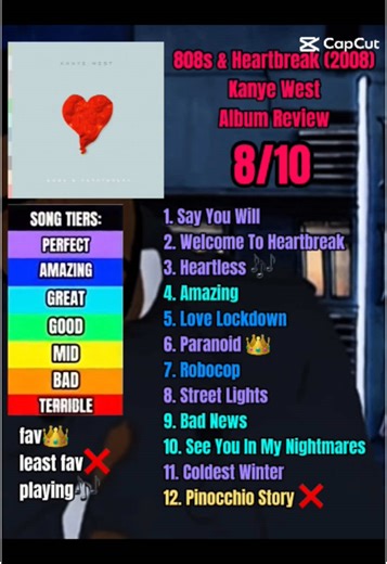 808s & Heartbreak Album Review. What do you think? #808sandheartbreak #808s #kanyewest #kanye #ye #album #albumreview #music #foryou #foryoupage #fy #fyp