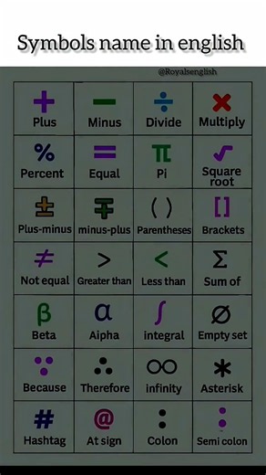 Symbols name in english | Fluent English Speaking | #education