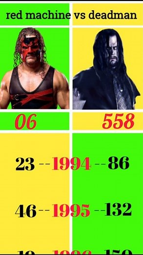 The Undertaker vs Kane Who Win Most Matches