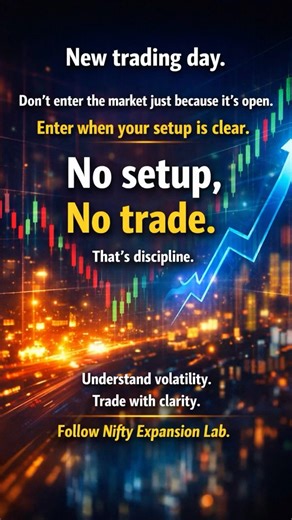No Setup No Trade | Option Trading Discipline 🔥