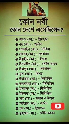 কে কোন জায়গায়র #islamicreminder #education #tending #unfrezzmyaccount #hadithoftheday #shortsfeed