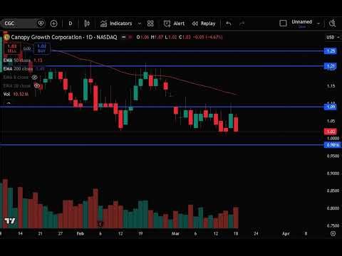 CGC Stock (Canopy Growth stock analysis) CGC STOCK PREDICTION CGC STOCK analysis and news today