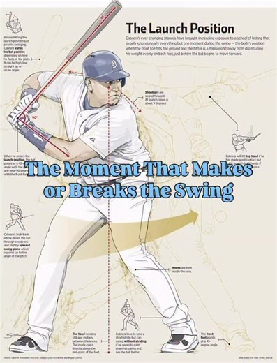Brandon Barnes | Hitting & Mental Performance Coach on Instagram: "The Launch Position is that instant when the front foot lands, the body is coiled like a spring, and the hitter is milliseconds from initiating the swing. It’s the bridge between load and go. Forget stance. Forget stride style. This is the moment that actually matters, because almost every elite hitter, no matter how different they look beforehand, gets to a very similar launch position. 🧠 Key Components of the Launch Position: 