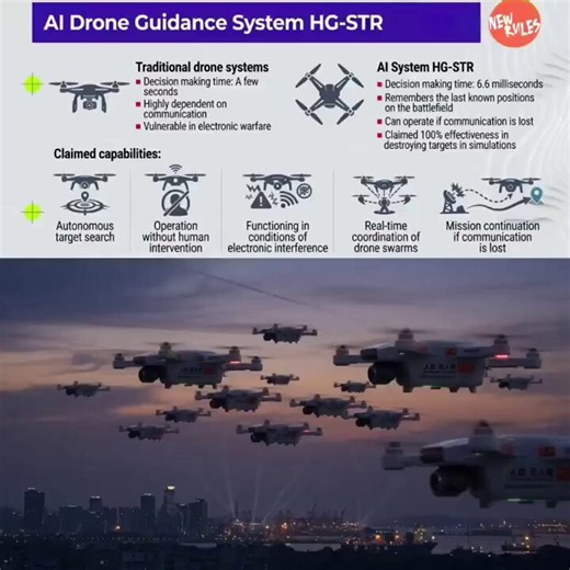 🇨🇳 THE PENTAGON'S WORST NIGHTMARE IS NOW A REALITYChina has just launched HG-STR—the AI ​​algorithm that enables drone swarms to detect, coordinate, and annihilate targets completely autonomously, even amidst total jamming, complete communications blackouts, and near-zero visibility.Impossible to stop. Impossible to jam.This changes the rules of the game forever.China is not merely catching up... it is surpassing the West in swarm speed and technology.Are you ready for the new era of warfare?