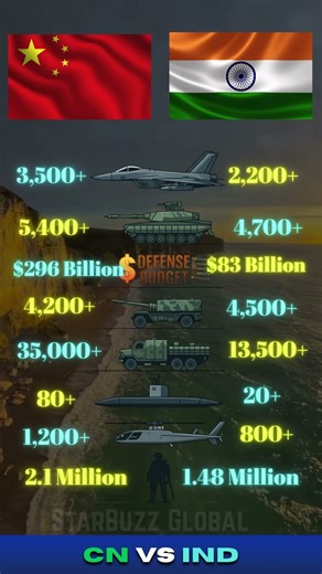 🇮🇳 India vs 🇨🇳 China Military Power Comparison 2025 | Army, Airforce, Navy & Weapons #india #china