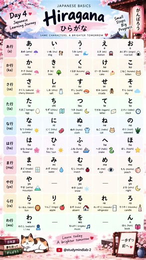 Day 4 🇯🇵 Learn Hiragana in Japanese | Complete Hiragana Chart #learnjapanese