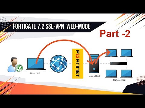 Step by Step SSL VPN (Web Mode) || Remote Access VPN on FortiGate FortiOS v7.2.1 || Part - 2