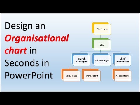 How to make Organisational Chart for an organisation.
