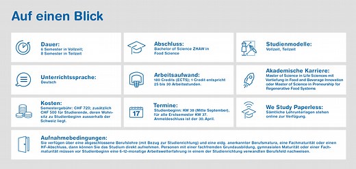 Bachelorstudium Food Science | ZHAW Life Sciences und Facility Management