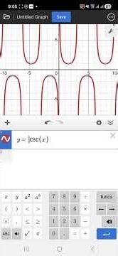 behaviour of modulus function