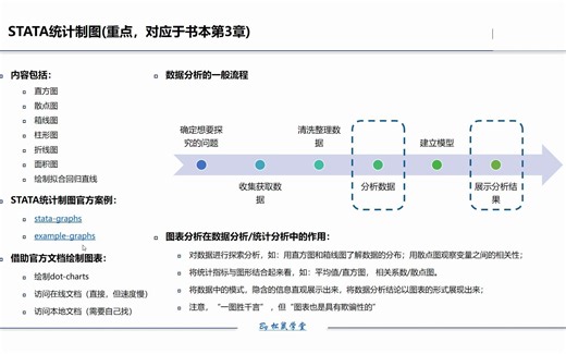 6.1STATA统计制图--知识点概要