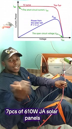 Understanding Isc and Voc in Solar Panel Technology
