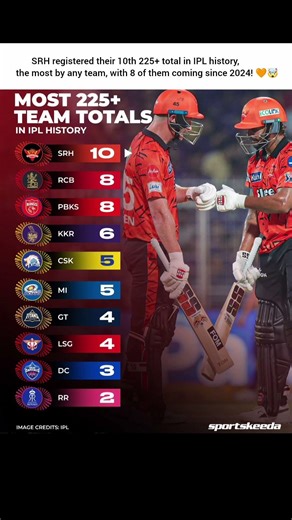 Orange Army’s 225+ Domination 🧡🔥