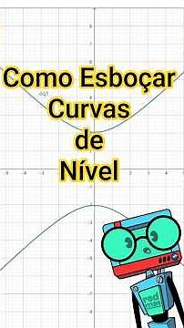 Geogebra em 1 minuto: Curvas de Nível