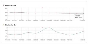 Final AI Assignment for "Economics of AI" Class