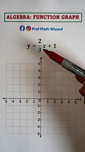 1M views · 7.9K reactions | Graph of a Function #mathematics #math #maths | Prof Math Wizard | Facebook