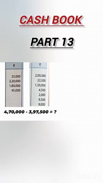What is Cash Book? | Fast Accounting Concept