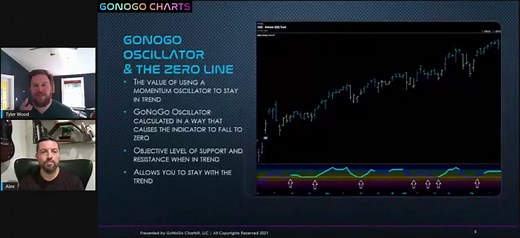 About - GoNoGo Charts