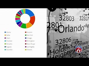 Robocalls target 407 area code