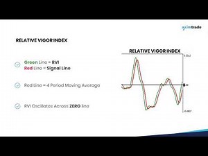 How to Use Relative Vigor Index (RVI) Indicator in Forex Trading