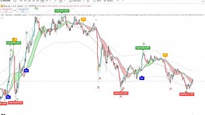 Trend Trading -tradingview Indicator - Etsy Canada